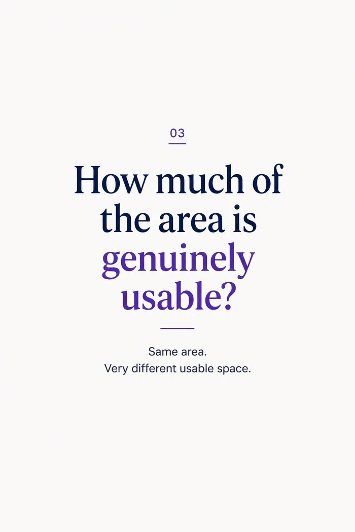 How much of the area is genuinely usable? Same area, very different usable space.