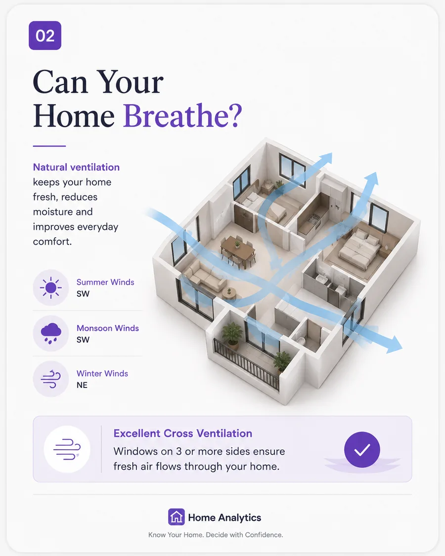 Can your home breathe? Natural ventilation keeps your home fresh, reduces moisture and improves everyday comfort.