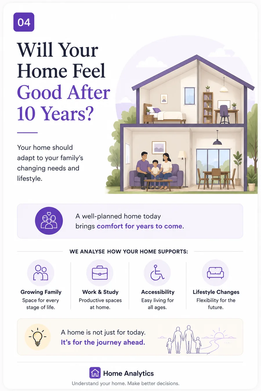 Will your home feel good after 10 years? Your home should adapt to your family's changing needs and lifestyle.