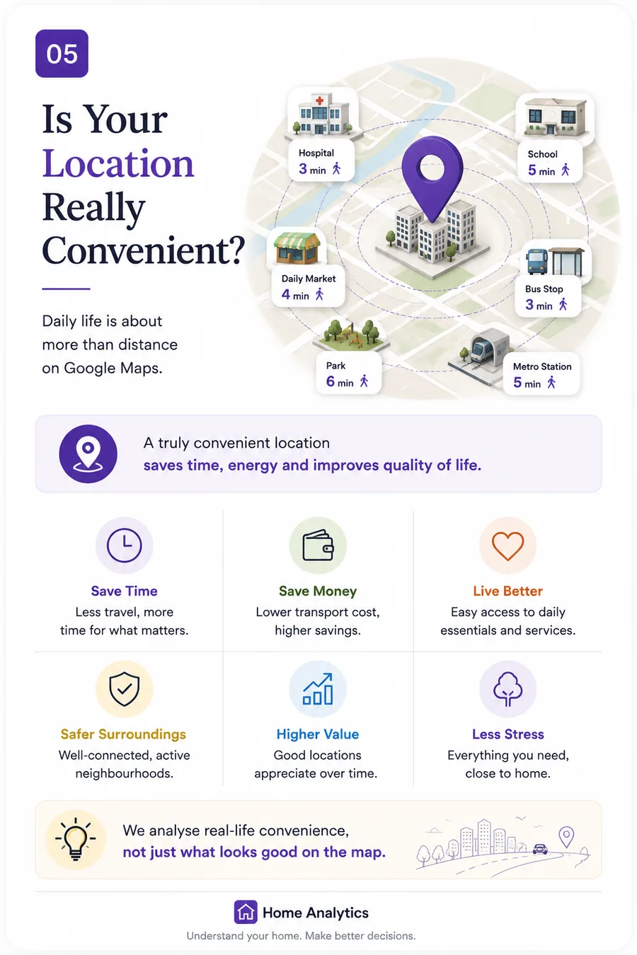 Is your location really convenient? Daily life is about more than distance on Google Maps.