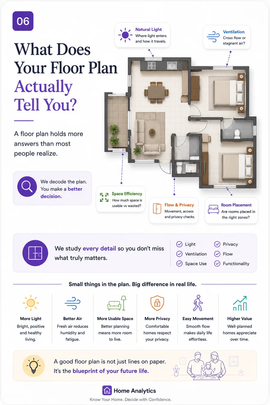 What does your floor plan actually tell you? A floor plan holds more answers than most people realise.