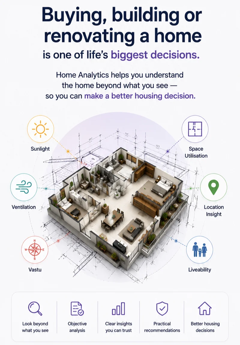Buying, building or renovating a home is one of life's biggest decisions. Home Analytics helps you understand the home beyond what you see — sunlight, ventilation, vastu, space utilisation, location insight and liveability — so you can make a better housing decision.