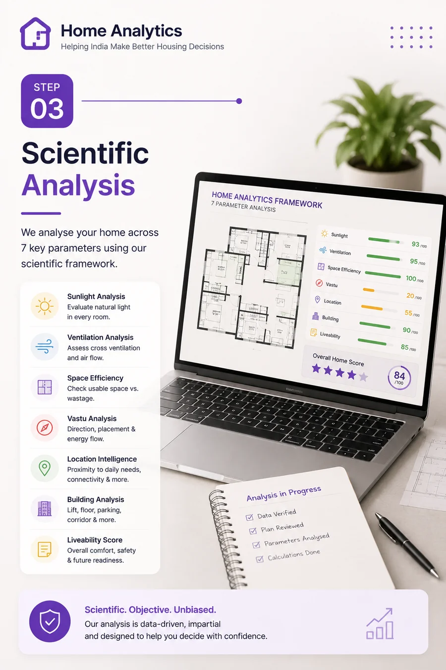 Scientific analysis across sunlight, ventilation, space, Vastu, location, building and liveability.