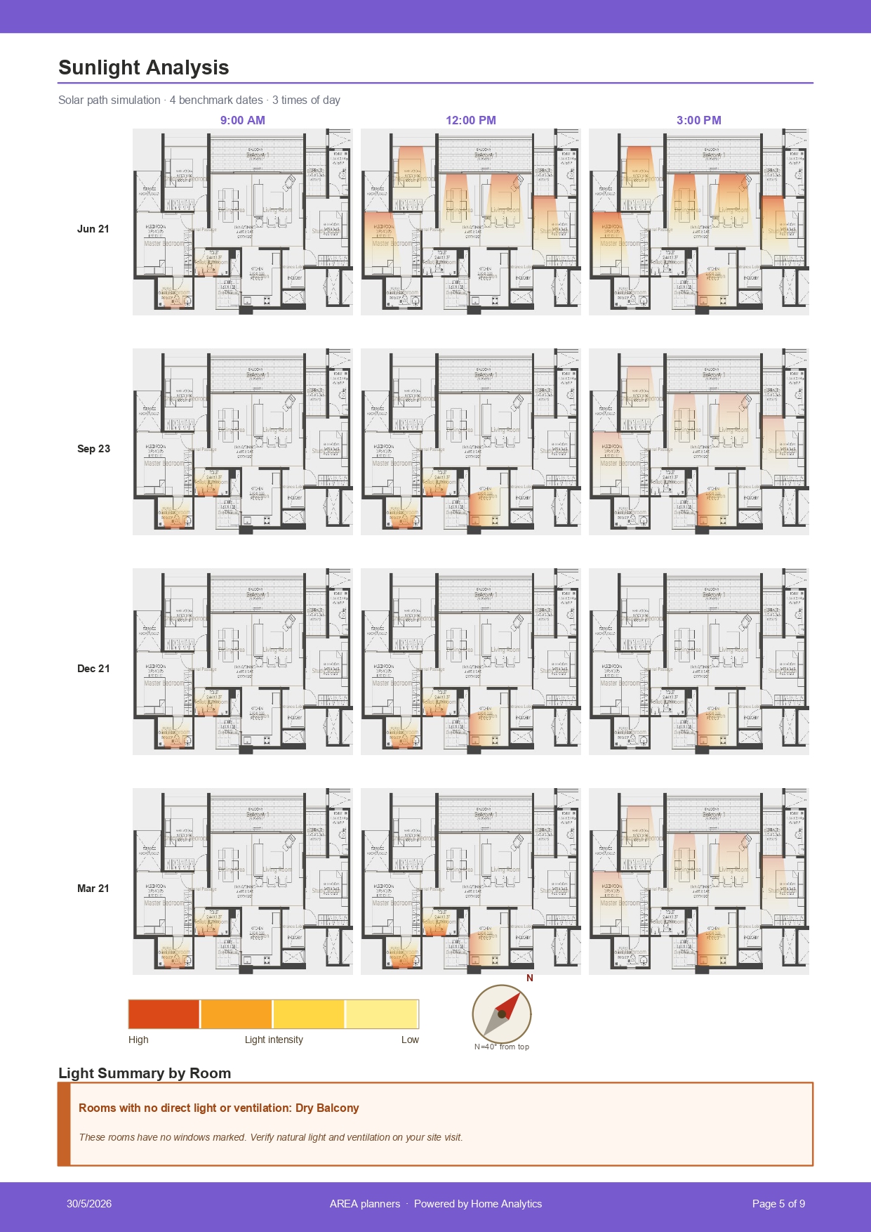 Sunlight Analysis — 12 solar simulations across 4 seasons